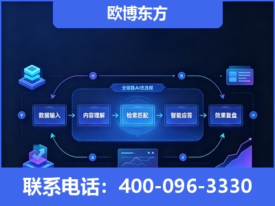 保山-专业deepseek优化